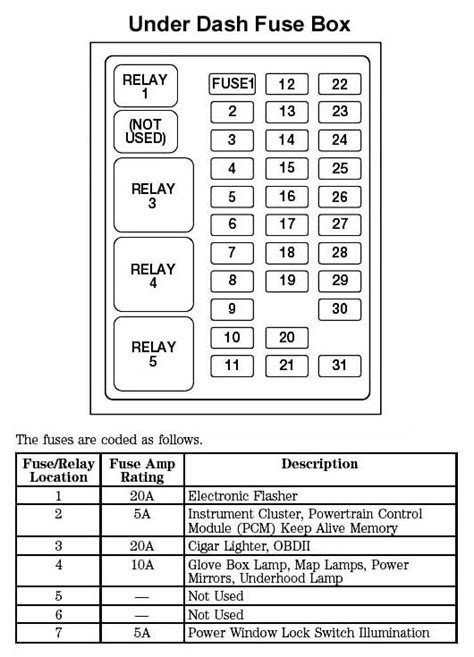 2002 Ford f350 fuse diagram